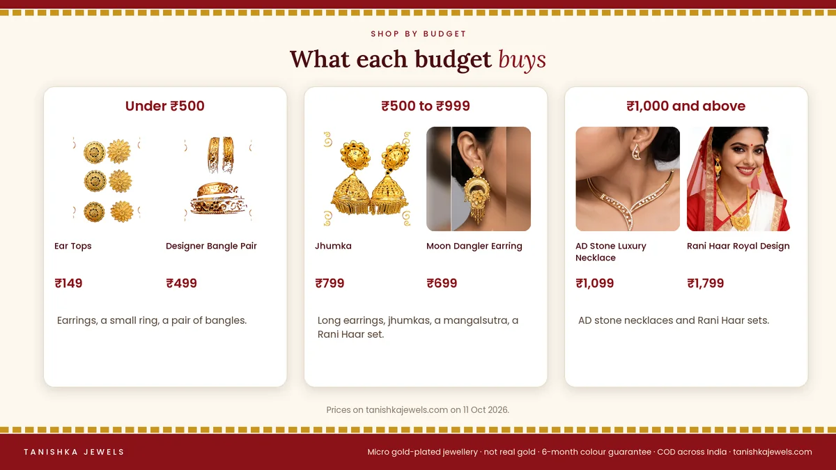 Birthday jewellery gifts by budget: under 500 rupees, 500 to 999 rupees and 1,000 rupees and above, with product photos and prices