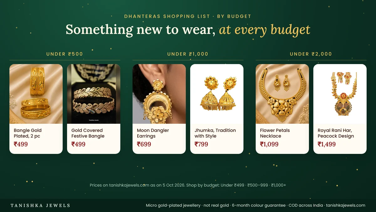 Dhanteras jewellery shopping list by budget: gold-plated bangles, earrings and necklaces under ₹500, ₹1,000 and ₹2,000