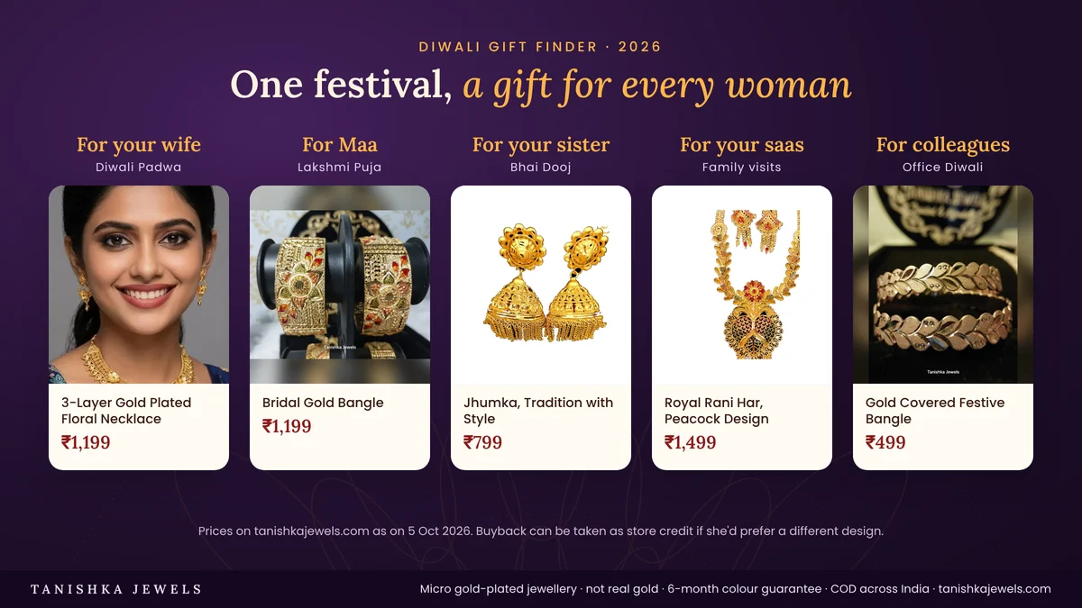 Diwali jewellery gift finder: picks for wife, mother, sister, mother-in-law and colleagues from ₹499 to ₹1,499