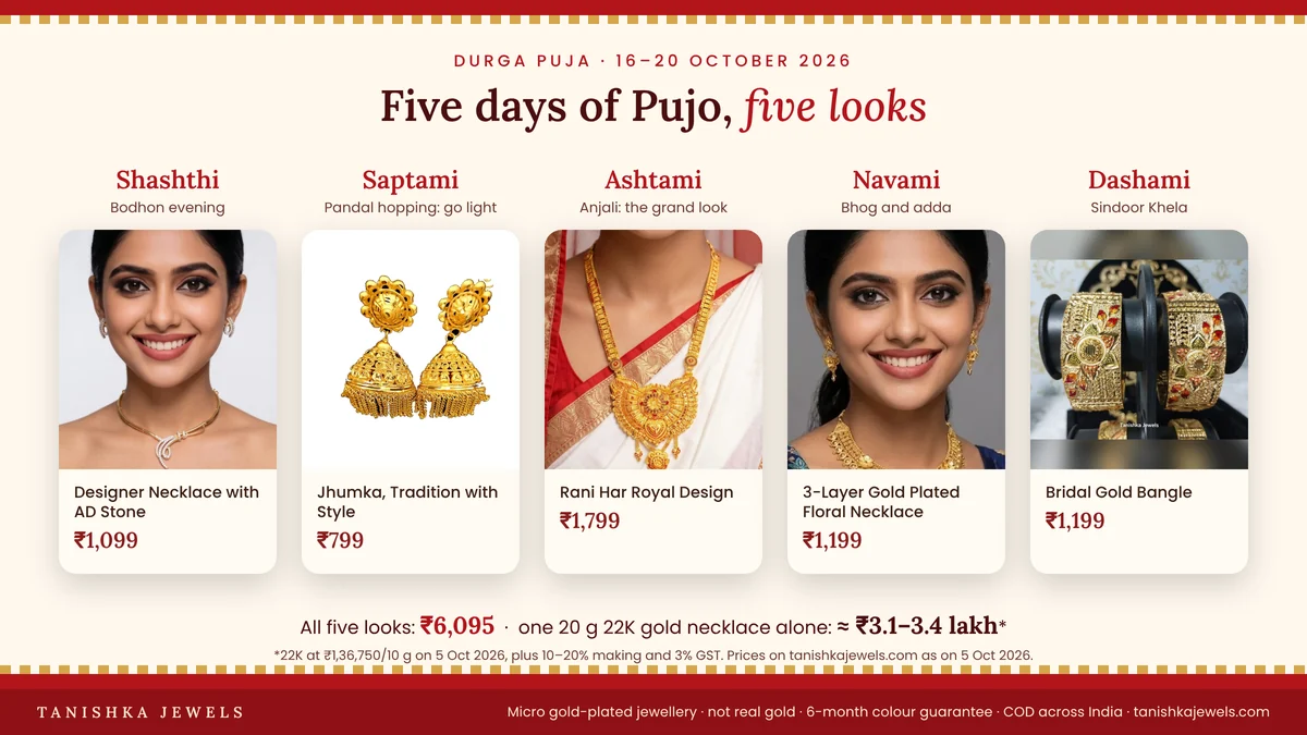Day-wise Durga Puja jewellery plan from Shashthi to Dashami with five gold-plated pieces totalling ₹6,095