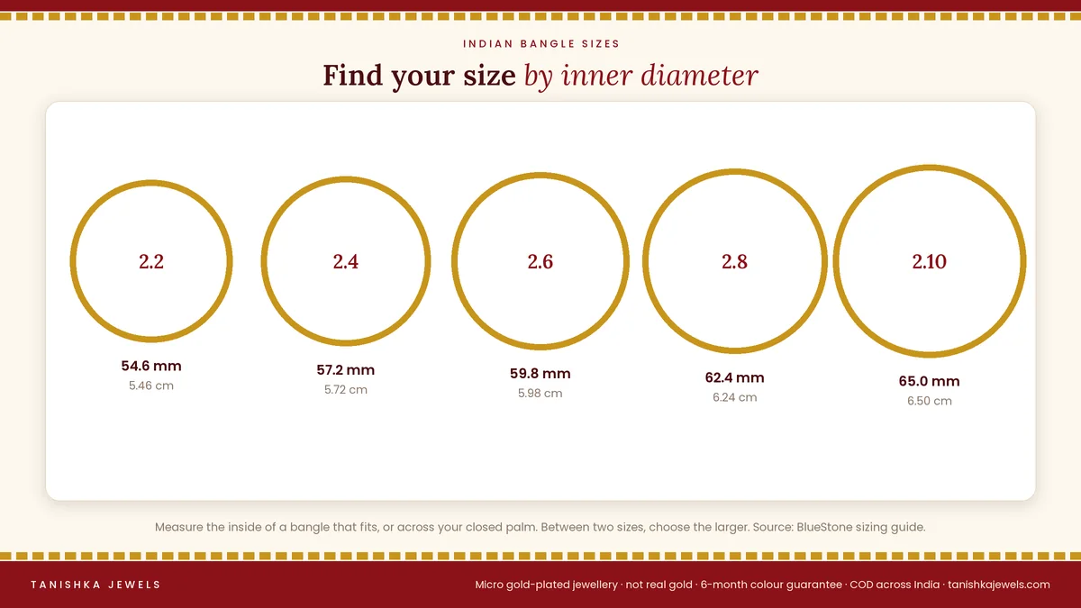 Indian bangle size chart from 2.2 to 2.10 with inner diameter in millimetres and centimetres