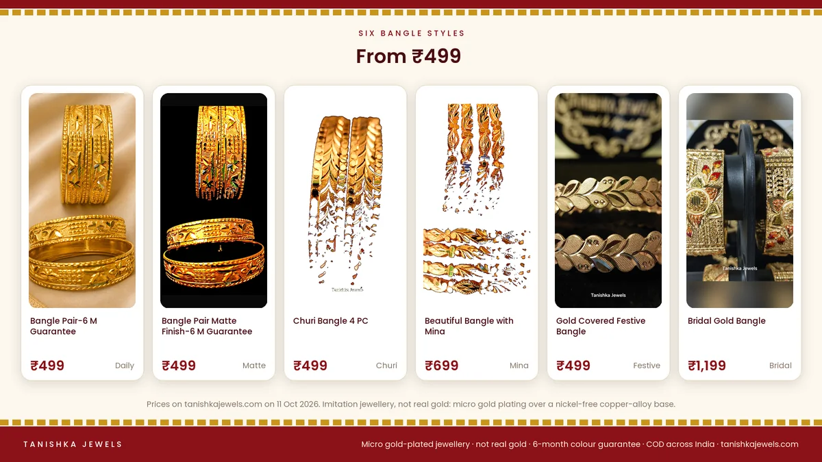 Six gold plated bangle styles from Tanishka Jewels with photos and prices: pair, matte pair, churi, mina, festive and bridal