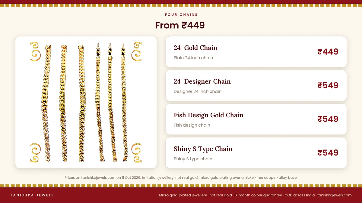 Four gold plated chains from Tanishka Jewels with prices: 24 inch plain, 24 inch designer, fish design and shiny S type
