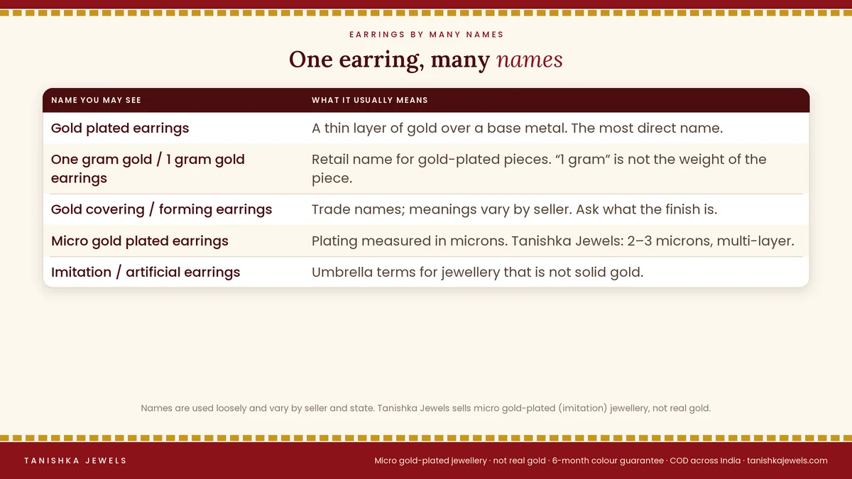 Names for gold plated earrings: one gram gold earrings, gold covering earrings, forming earrings, micro gold plated earrings, imitation and artificial earrings, with what each means
