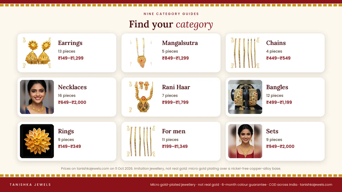 Map of Tanishka Jewels gold plated jewellery categories (earrings, mangalsutra, chains, necklaces, Rani Haar, bangles, rings, men, sets) with piece counts and price ranges