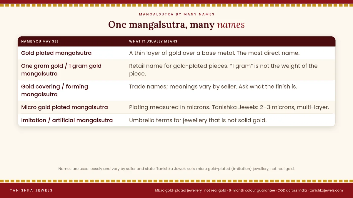 Names for a gold plated mangalsutra: one gram gold mangalsutra, artificial mangalsutra, imitation mangalsutra, gold covering mangalsutra, with what each means
