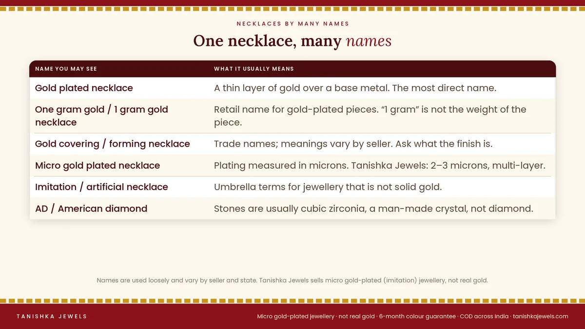Names for a gold plated necklace: one gram gold necklace, gold covering necklace, forming necklace, imitation and artificial necklace set, with what each means