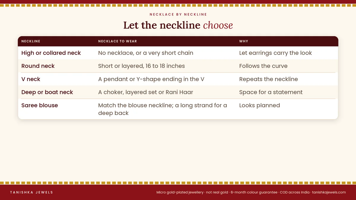 Guide to choosing a necklace by neckline: high neck, round neck, V neck and deep neck, with the necklace style to wear with each