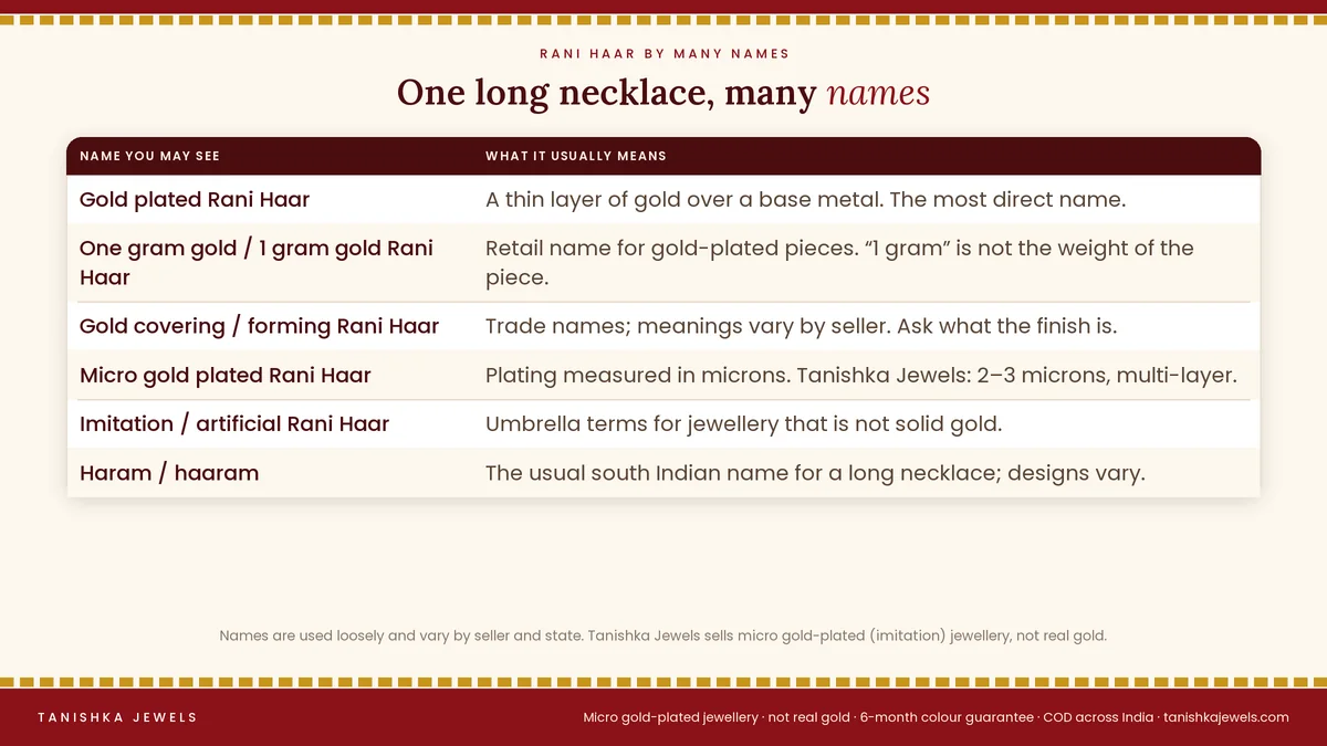 Names for a gold plated Rani Haar: one gram gold Rani Haar, long haram, gold covering haram, imitation long necklace, with what each means