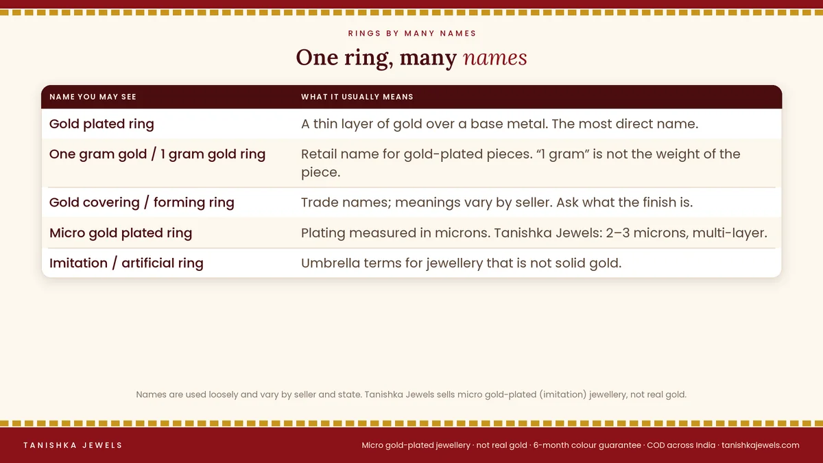 Names for a gold plated ring: one gram gold ring, gold covering ring, forming ring, imitation and artificial ring, with what each means