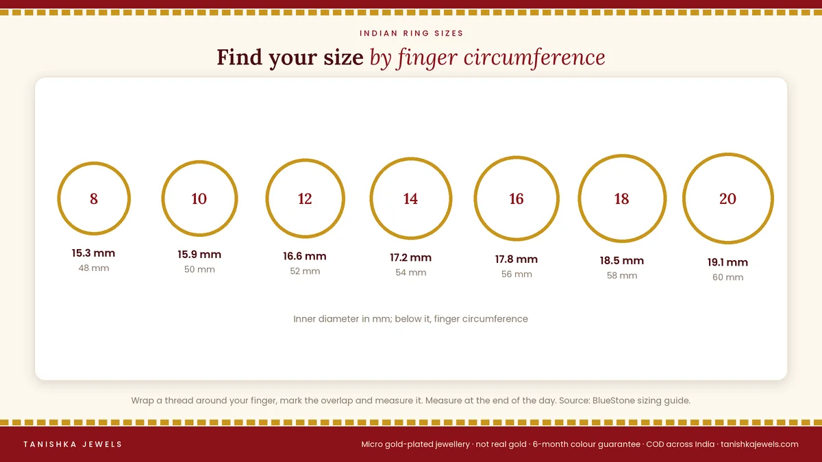 Indian ring size chart from size 8 to 20 with inner diameter and finger circumference in millimetres
