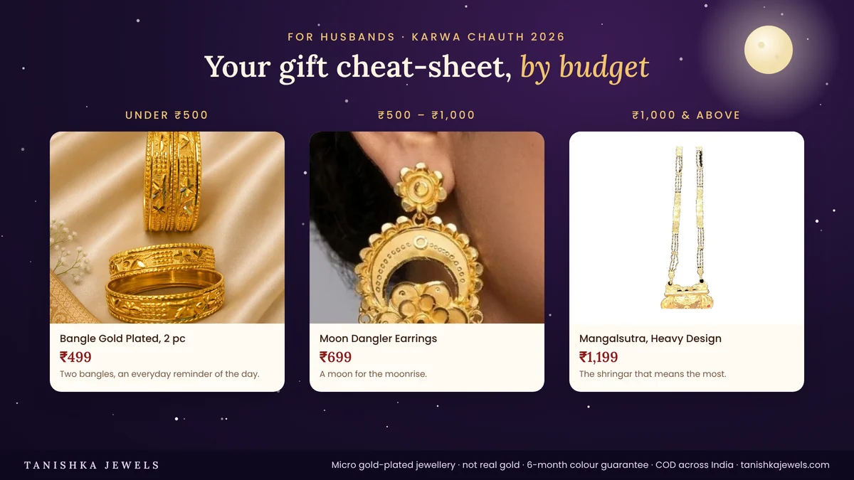Karwa Chauth gift ideas for wife by budget: ₹499 bangles, ₹699 moon earrings and a ₹1,199 mangalsutra