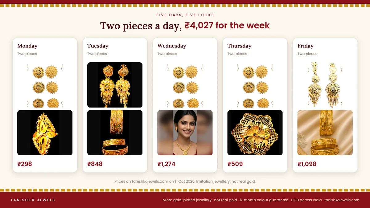 A five-day office jewellery capsule from Tanishka Jewels, Monday to Friday, with product photos and prices