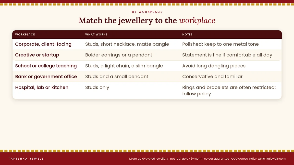 Table of office wear jewellery by workplace type: corporate, creative, teaching, banking and clinical settings