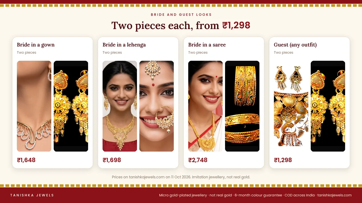 Three bride looks and one guest look for a reception in gold plated jewellery from Tanishka Jewels, with product photos and prices