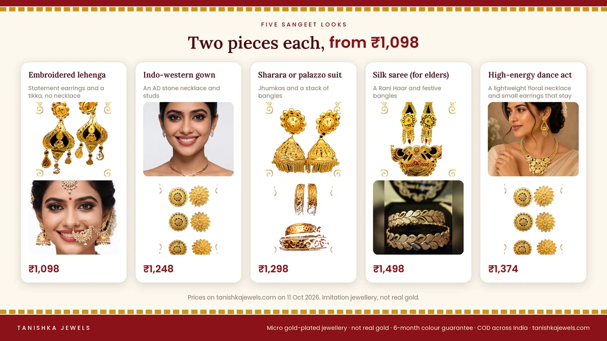 Five gold plated sangeet looks from Tanishka Jewels with product photos and prices, from 1,098 rupees