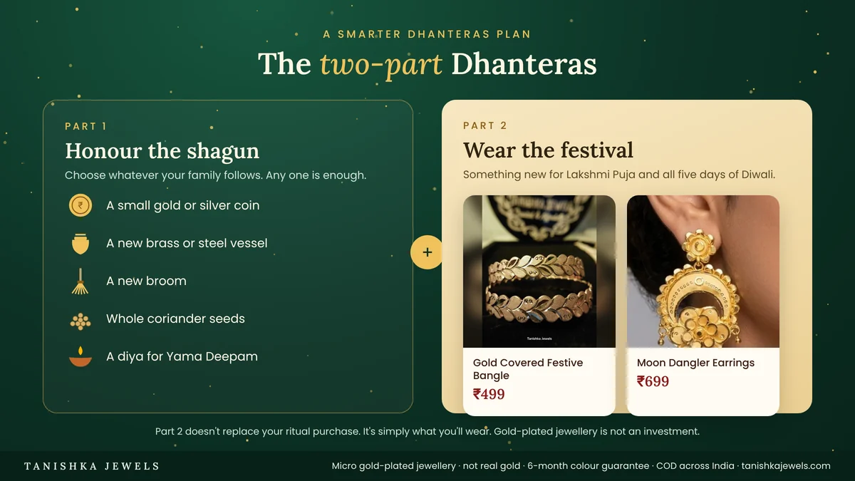 Two-part Dhanteras plan: a symbolic shagun purchase (coin, vessel, broom, coriander, diya) plus gold-plated jewellery to wear