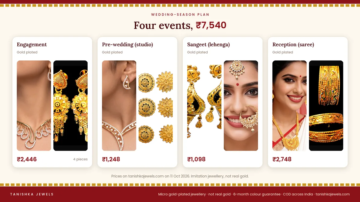 A four-look wedding season plan in gold plated jewellery from Tanishka Jewels: engagement, pre-wedding, sangeet and reception, with prices totalling 7,540 rupees