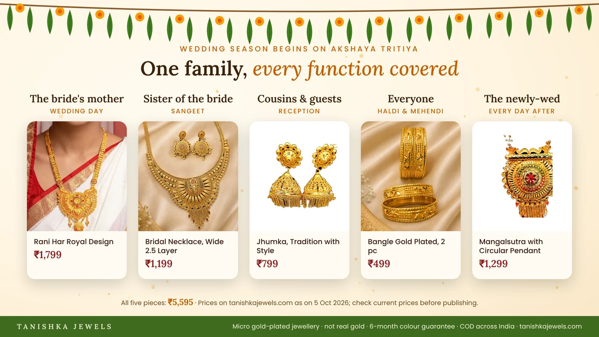 Wedding season jewellery planner: gold-plated picks for the bride's mother, sister, guests, haldi and the newly-wed